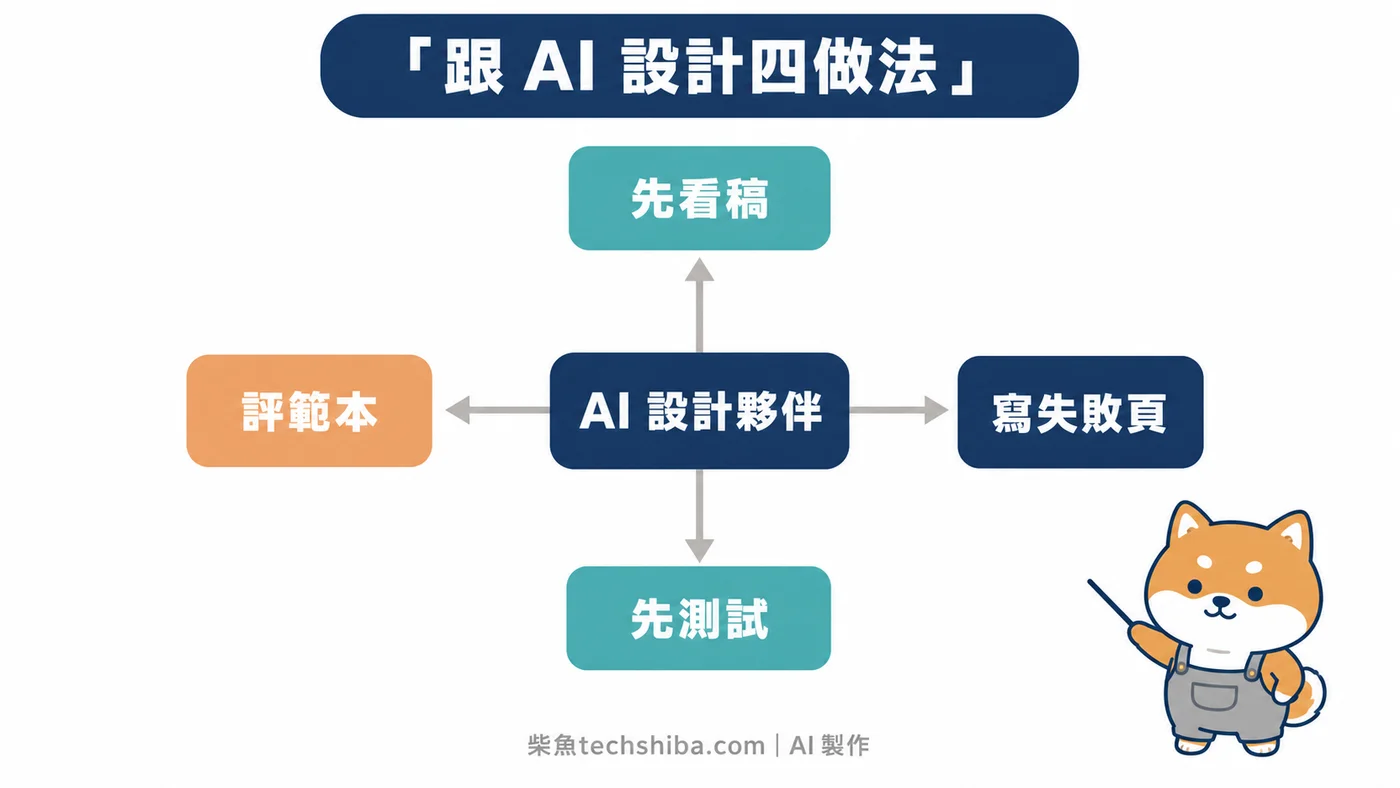 跟 AI 共同設計網站的四個做法：先看設計稿、評估範本、先寫計畫會怎麼失敗、最沒把握處先做小測試