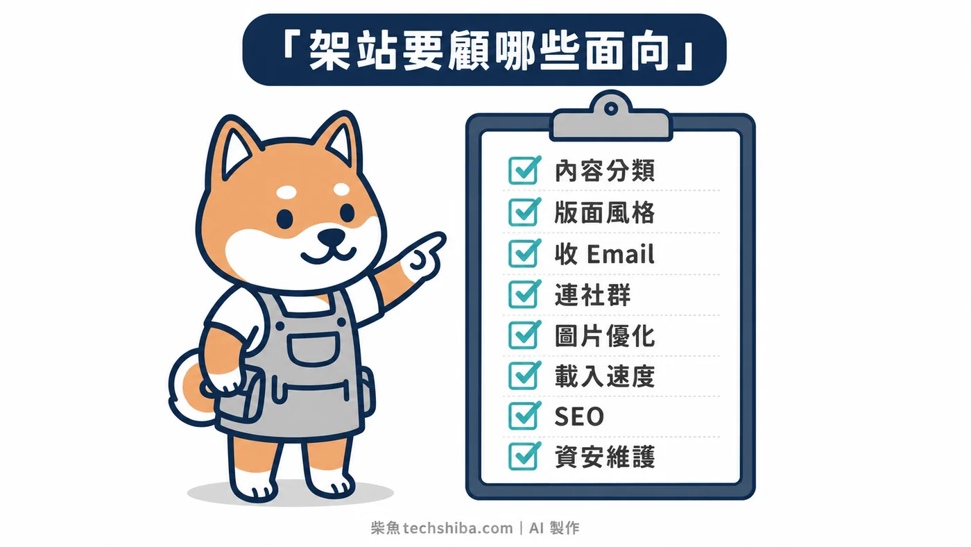 架站決策清單：內容、版面、SEO、資安、數據等面向先列全，再分哪些現在做、哪些之後補