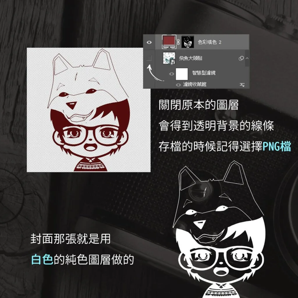 用白色純色圖層做成的柴魚大頭貼白色線稿，置於相機背景上