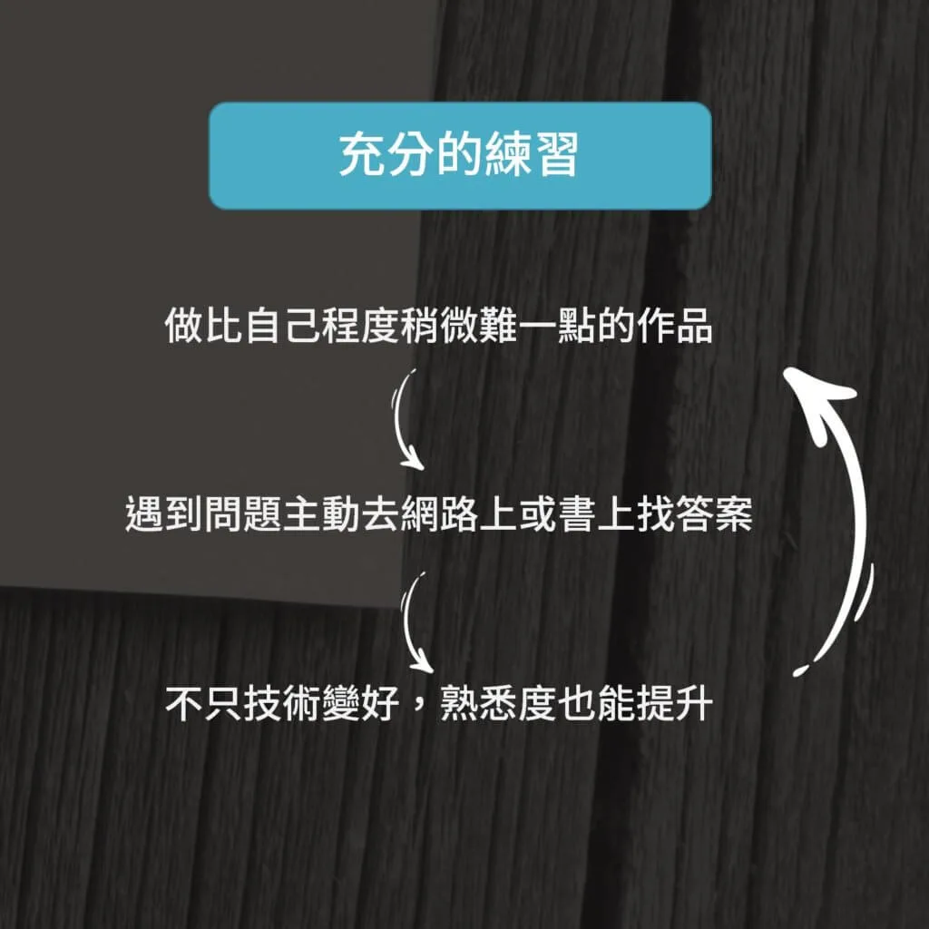 Photoshop自學練習